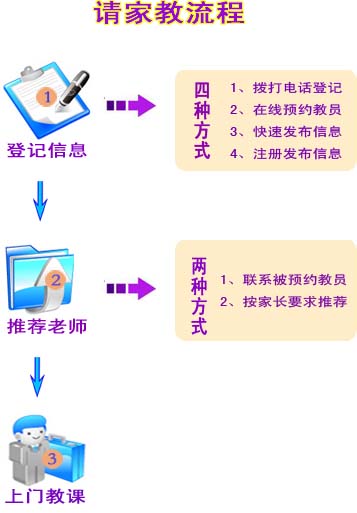邯郸请家教流程